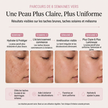 Mélora — Taches estompées. Teint unifié. Éclat retrouvé (Copie)