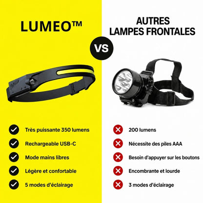 LUMEO™ — Lampe frontale LED rechargeable 350 lumens, USB-C