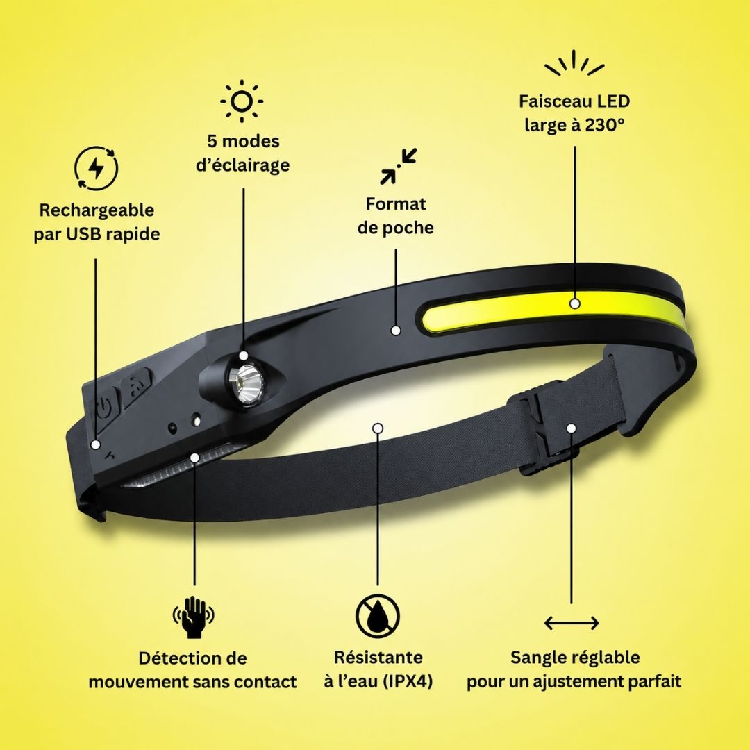 LUMEO™ — Lampe frontale LED rechargeable 350 lumens, USB-C