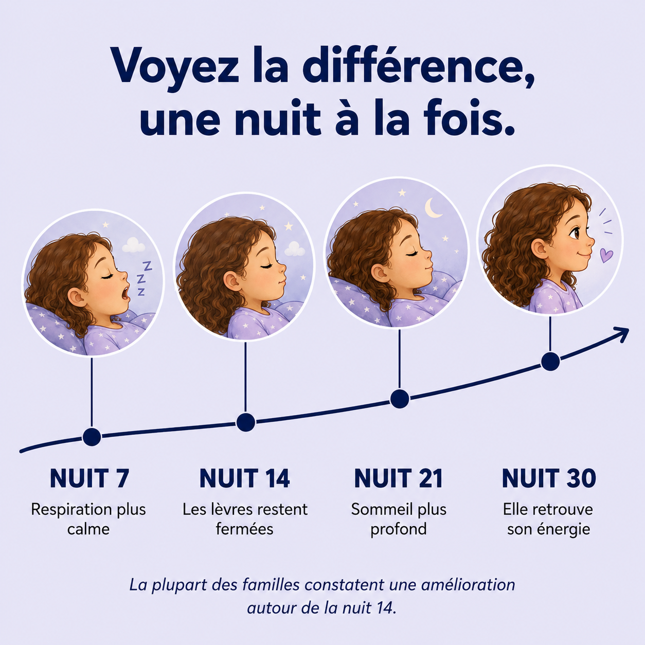 Oreiller Postural pour Enfants™ — Un alignement sain pendant le sommeil pour les enfants en pleine croissance
