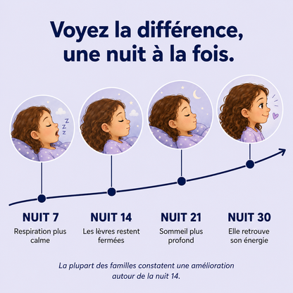 Oreiller Postural pour Enfants™ — Un alignement sain pendant le sommeil pour les enfants en pleine croissance