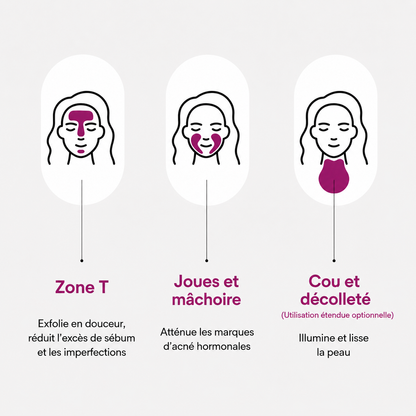 Mélora — Taches estompées. Teint unifié. Éclat retrouvé (Copie)