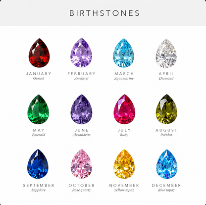 Birthstone chart: the twelve months and their stones